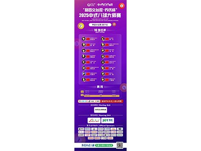 जॉय हेबॉल मास्टर्स नाननिंग स्टेशन टॉप 16🔥